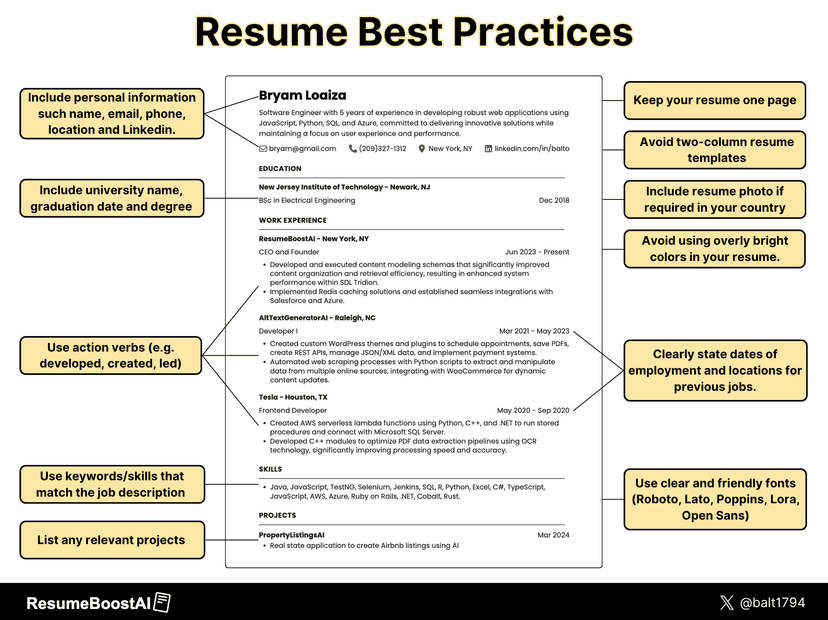 Resume Best Practices