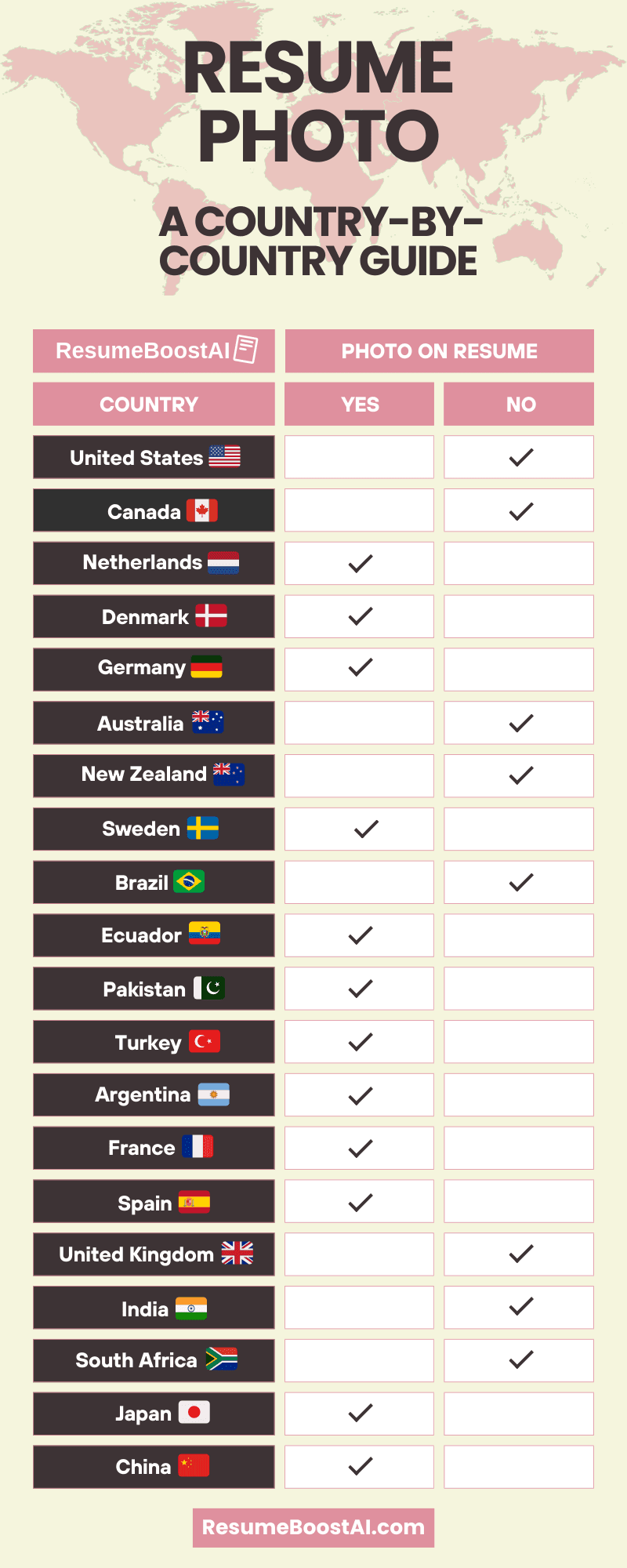 Resume Photo Countries